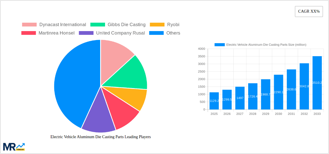 Electric Vehicle Aluminum Die Casting Parts Research Report - Market Overview and Key Insights