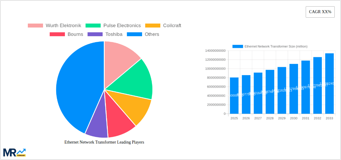 Ethernet Network Transformer Research Report - Market Overview and Key Insights