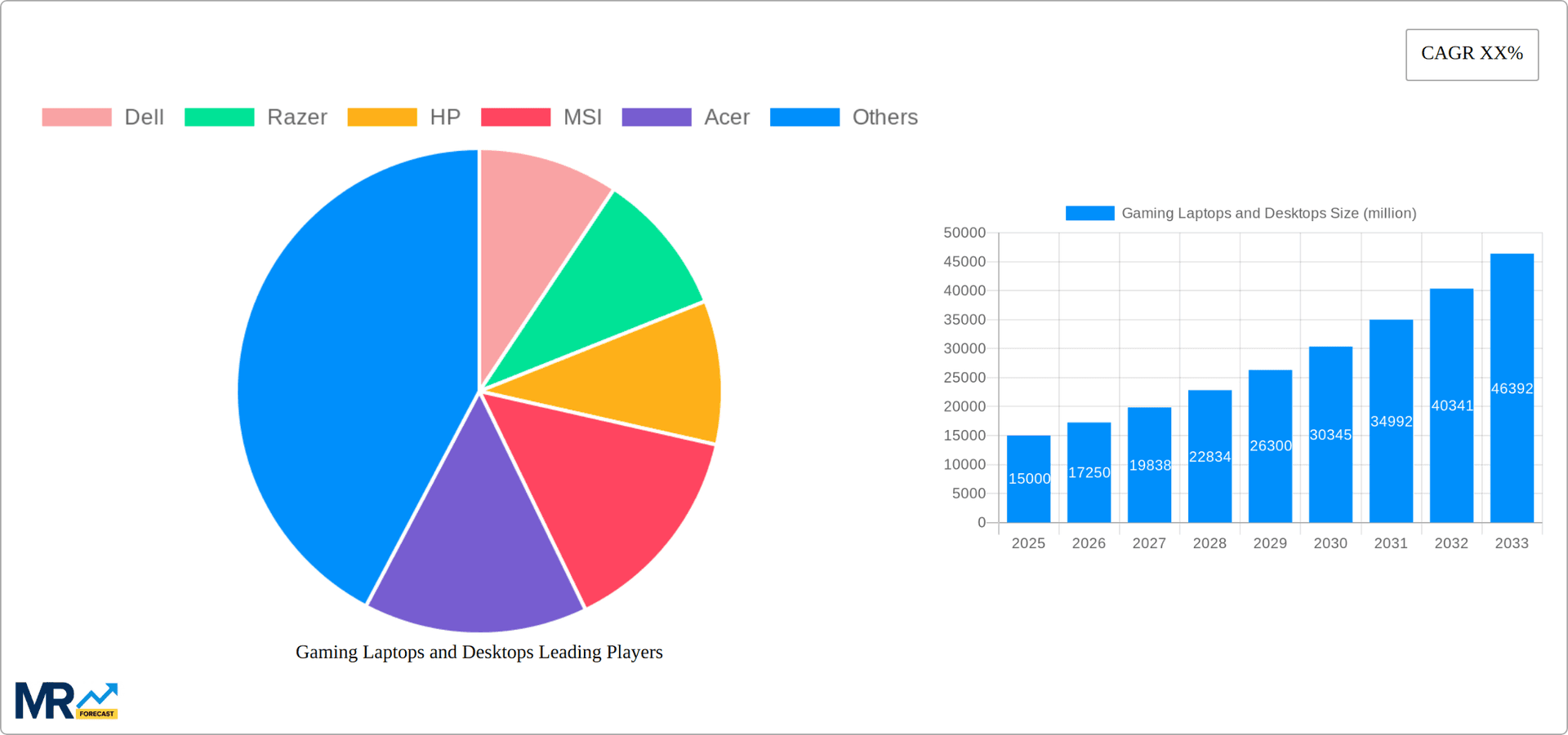 Gaming Laptops and Desktops Research Report - Market Overview and Key Insights