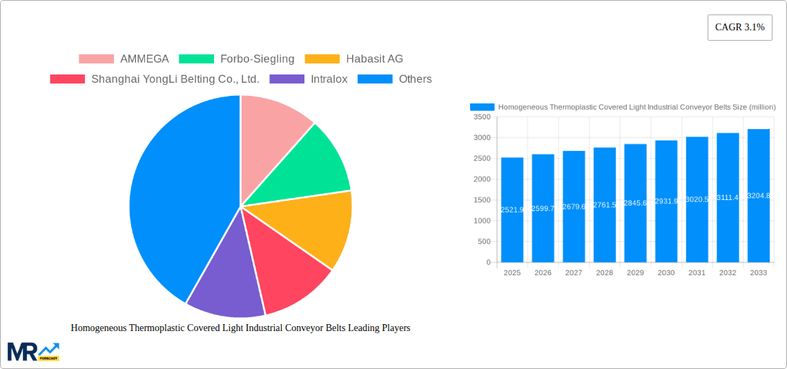 Homogeneous Thermoplastic Covered Light Industrial Conveyor Belts Research Report - Market Overview and Key Insights