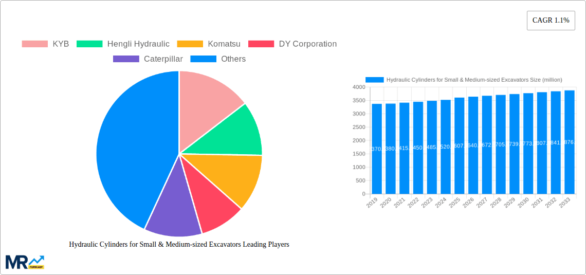 Hydraulic Cylinders for Small & Medium-sized Excavators Research Report - Market Overview and Key Insights