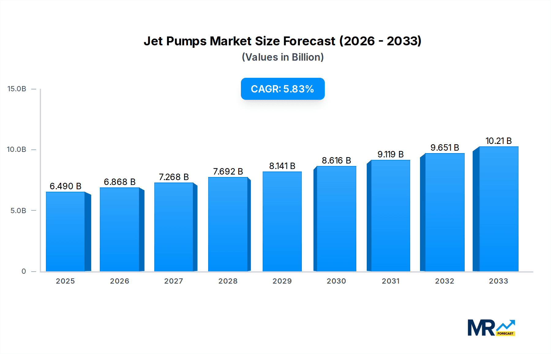 Jet Pumps Research Report - Market Overview and Key Insights