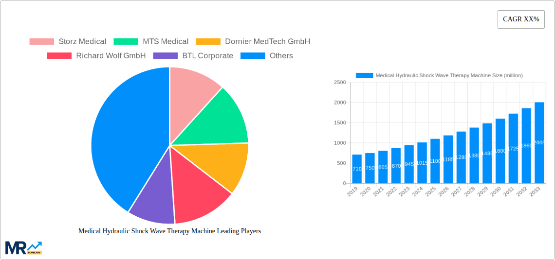 Medical Hydraulic Shock Wave Therapy Machine Research Report - Market Overview and Key Insights