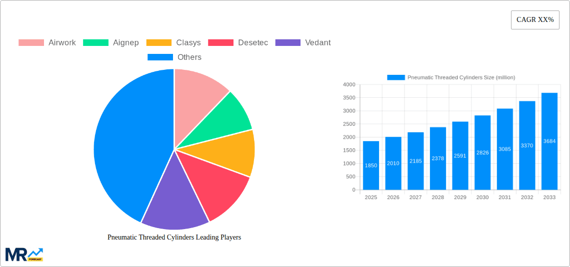 Pneumatic Threaded Cylinders Research Report - Market Overview and Key Insights
