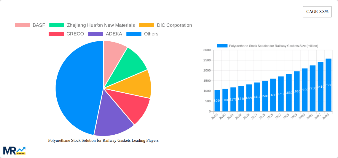 Polyurethane Stock Solution for Railway Gaskets Research Report - Market Overview and Key Insights
