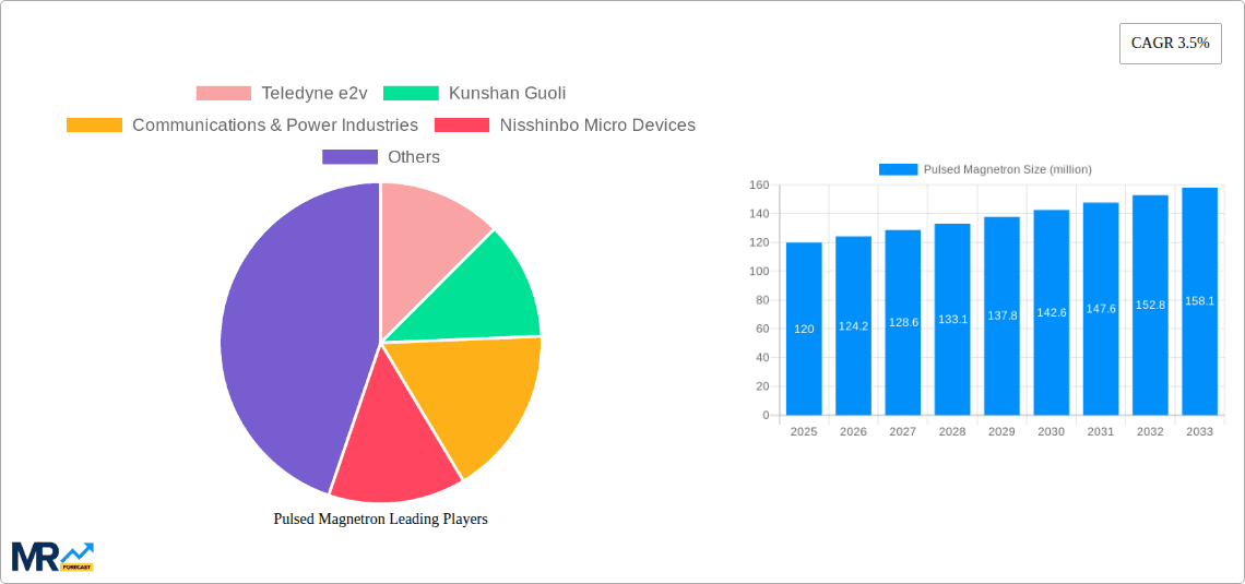 Pulsed Magnetron Research Report - Market Overview and Key Insights