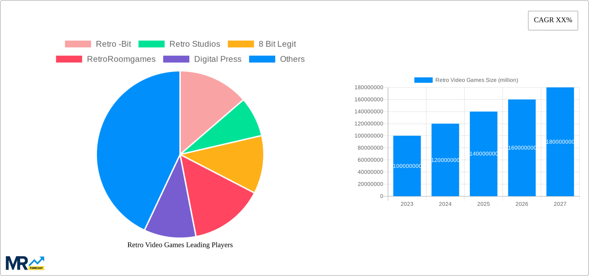 Retro Video Games Research Report - Market Overview and Key Insights