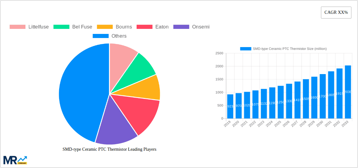 SMD-type Ceramic PTC Thermistor Research Report - Market Overview and Key Insights