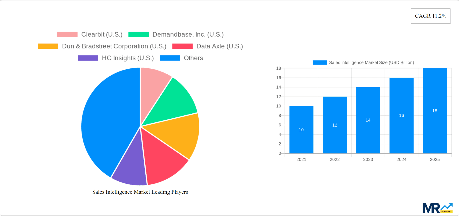 Sales Intelligence Market Research Report - Market Overview and Key Insights