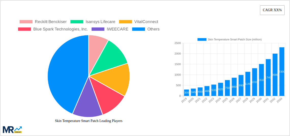 Skin Temperature Smart Patch Research Report - Market Overview and Key Insights