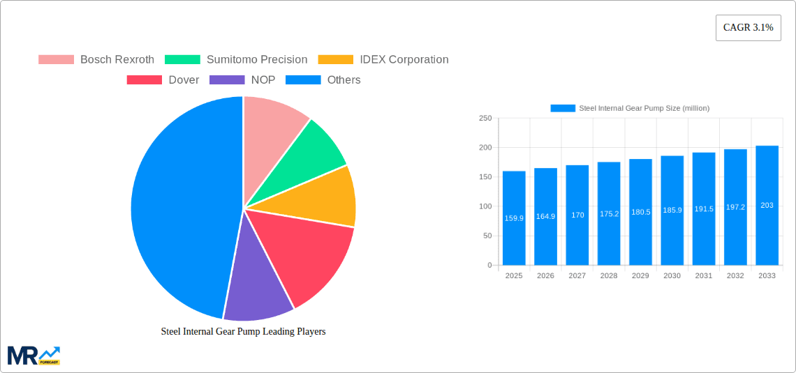 Steel Internal Gear Pump Research Report - Market Overview and Key Insights