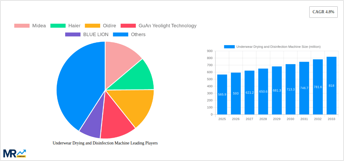 Underwear Drying and Disinfection Machine Research Report - Market Overview and Key Insights
