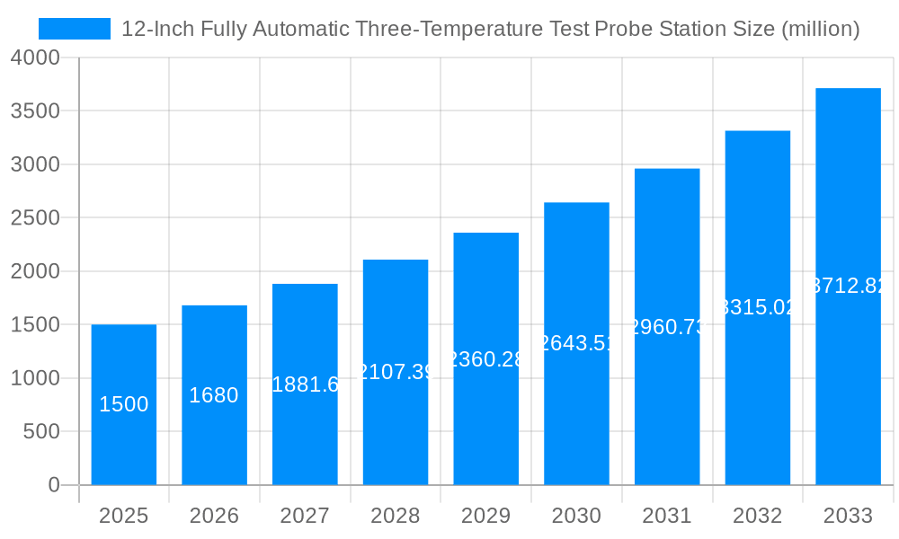 12-Inch Fully Automatic Three-Temperature Test Probe Station Market Size and Forecast (2024-2030)