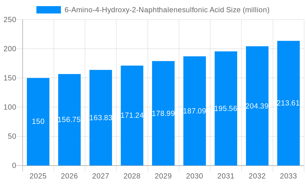 6-Amino-4-Hydroxy-2-Naphthalenesulfonic Acid Market Size and Forecast (2024-2030)
