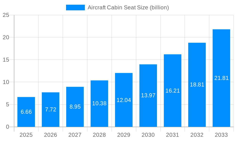 Aircraft Cabin Seat Market Size and Forecast (2024-2030)