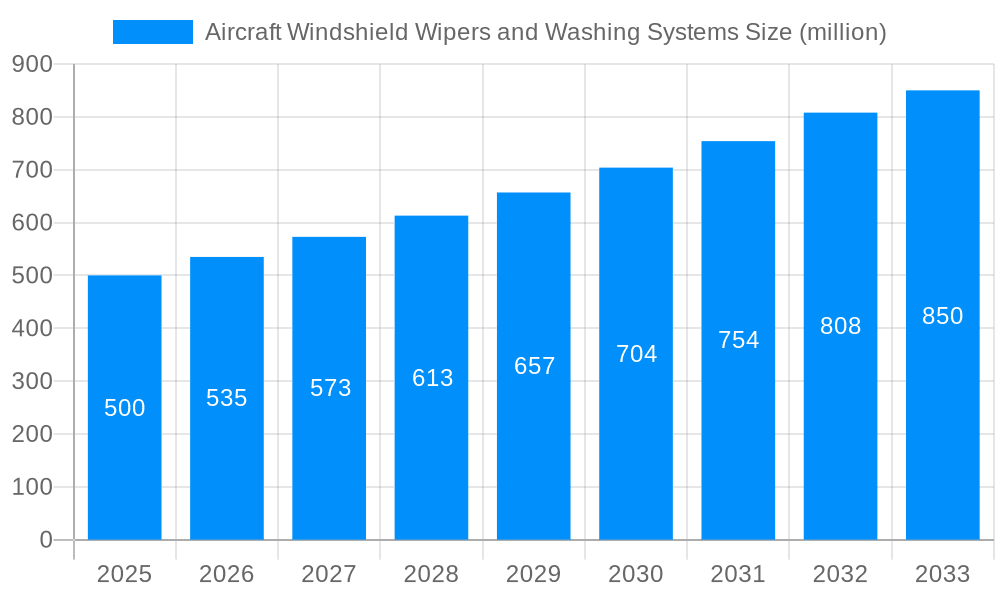 Aircraft Windshield Wipers and Washing Systems Market Size and Forecast (2024-2030)