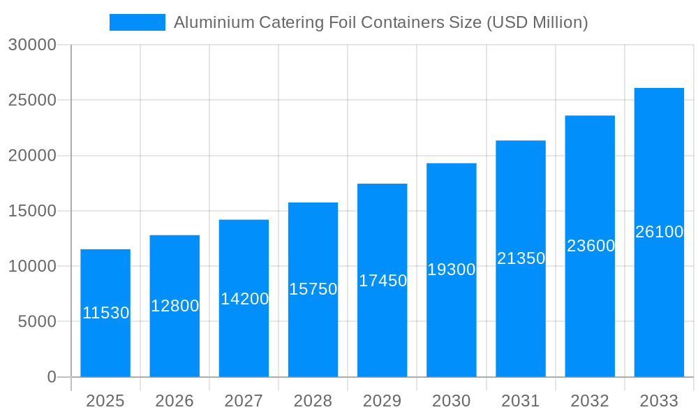 Aluminium Catering Foil Containers Market Size and Forecast (2024-2030)