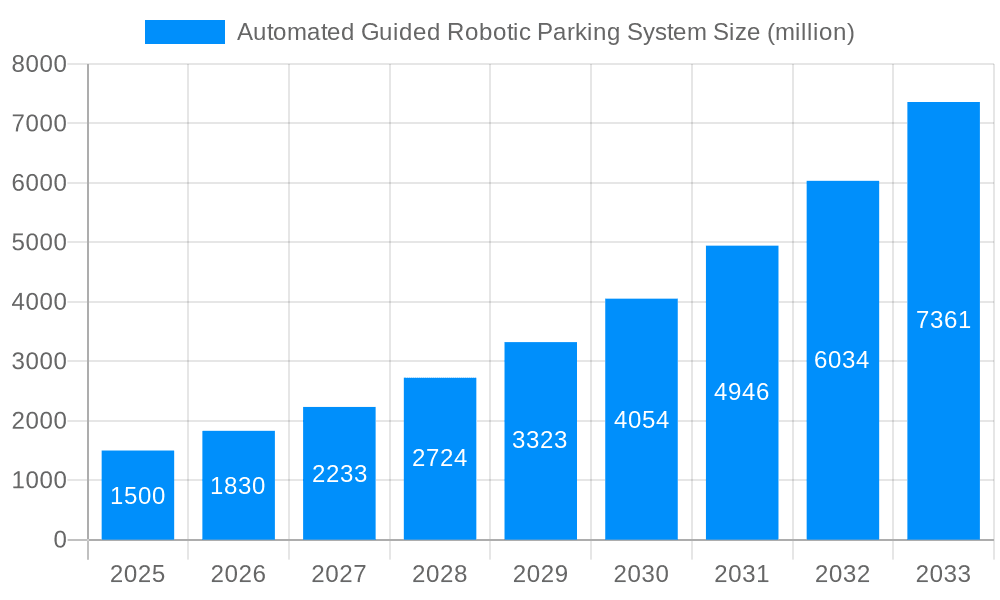 Automated Guided Robotic Parking System Market Size and Forecast (2024-2030)