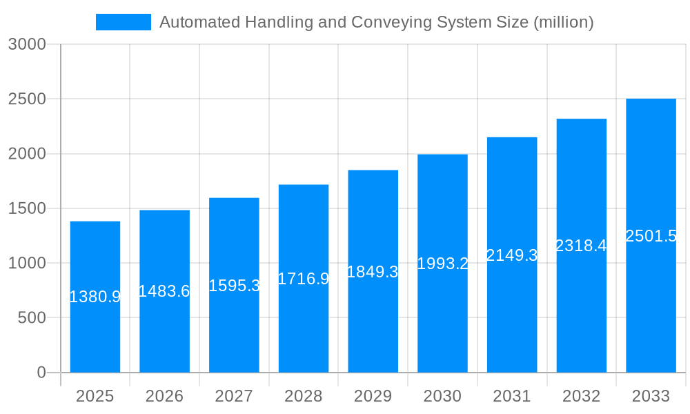 Automated Handling and Conveying System Market Size and Forecast (2024-2030)