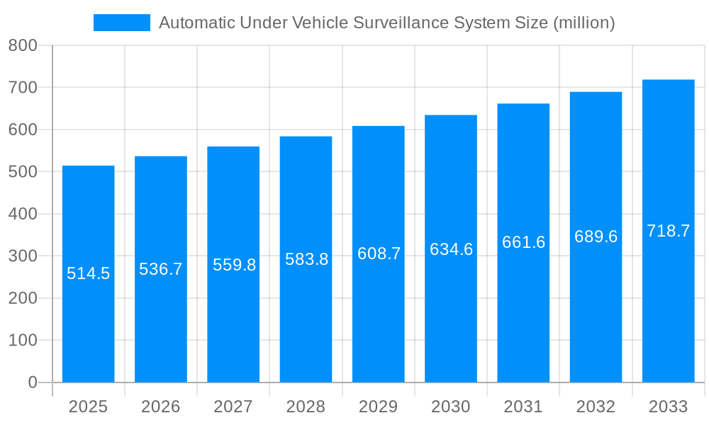 Automatic Under Vehicle Surveillance System Market Size and Forecast (2024-2030)