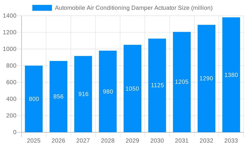 Automobile Air Conditioning Damper Actuator Market Size and Forecast (2024-2030)