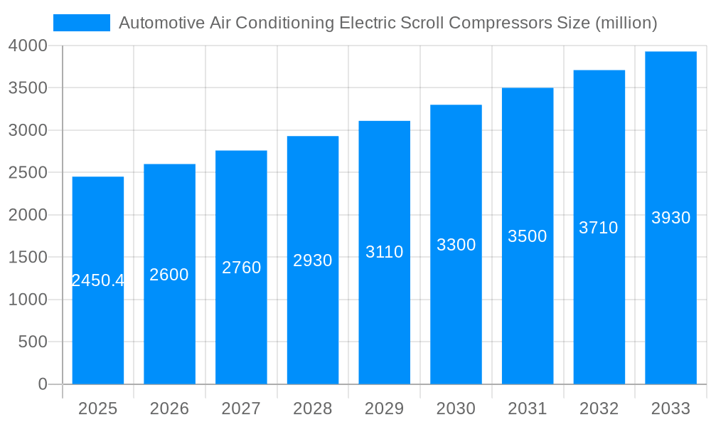 Automotive Air Conditioning Electric Scroll Compressors Market Size and Forecast (2024-2030)