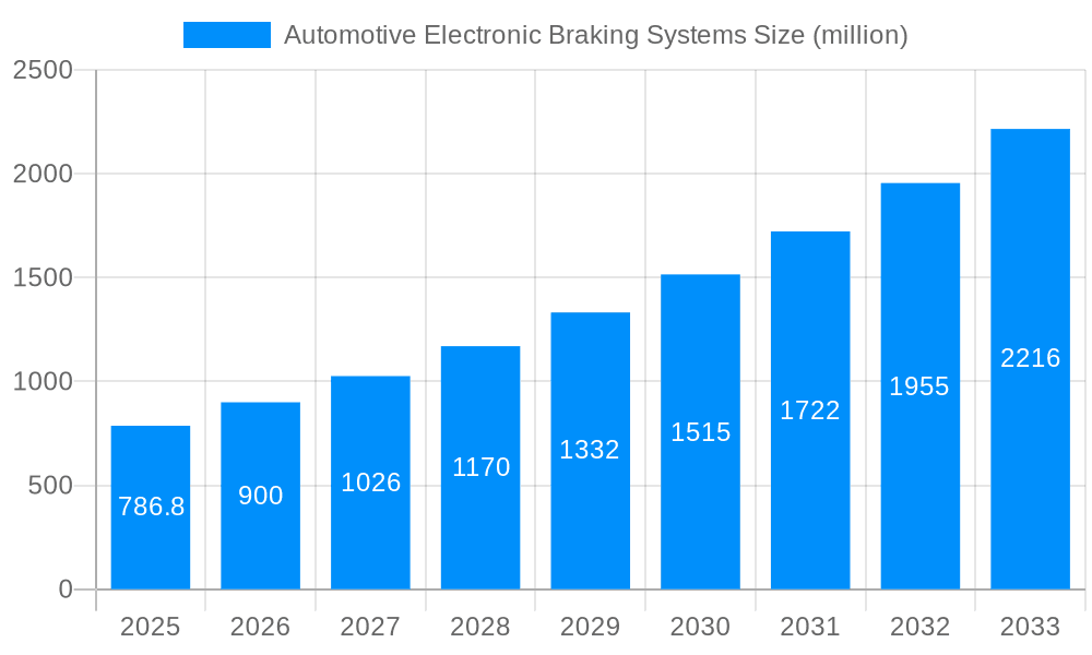 Automotive Electronic Braking Systems Market Size and Forecast (2024-2030)
