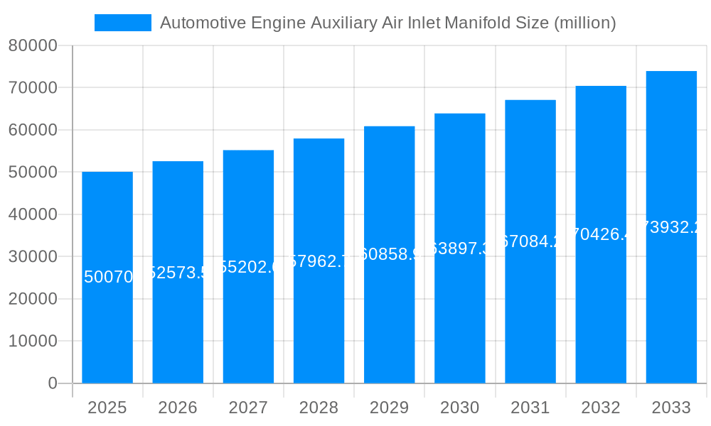 Automotive Engine Auxiliary Air Inlet Manifold Market Size and Forecast (2024-2030)