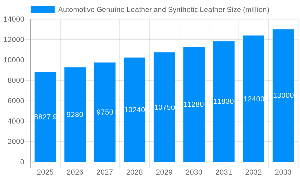 Automotive Genuine Leather and Synthetic Leather Market Size and Forecast (2024-2030)