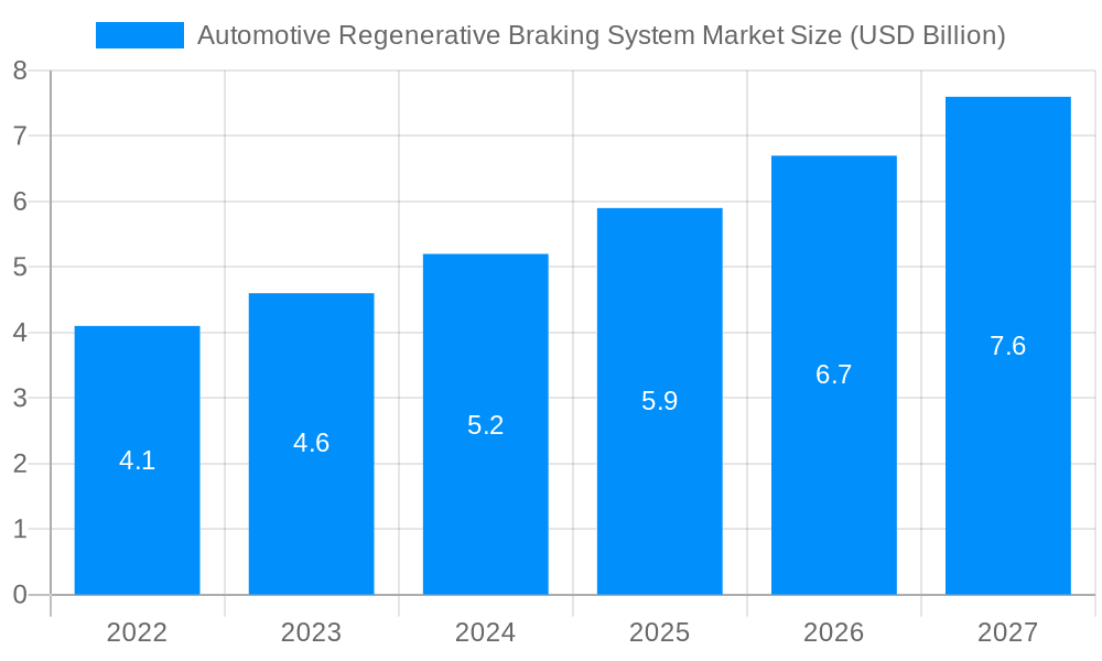 Automotive Regenerative Braking System Market Market Size and Forecast (2024-2030)