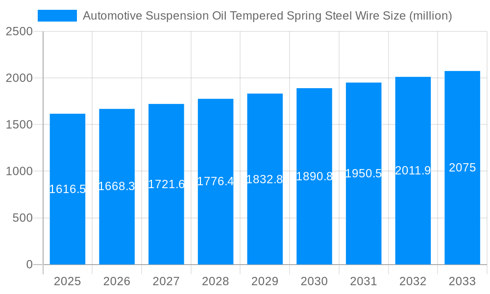 Automotive Suspension Oil Tempered Spring Steel Wire Market Size and Forecast (2024-2030)
