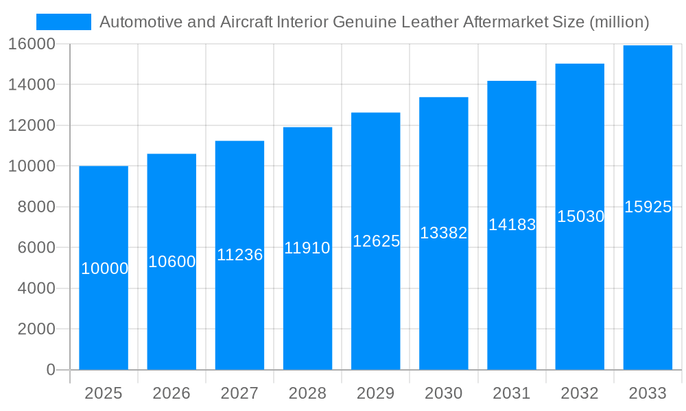 Automotive and Aircraft Interior Genuine Leather Aftermarket Market Size and Forecast (2024-2030)