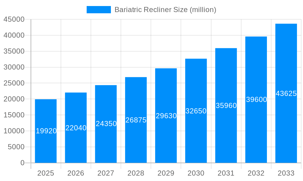 Bariatric Recliner Market Size and Forecast (2024-2030)