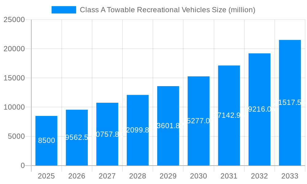 Class A Towable Recreational Vehicles Market Size and Forecast (2024-2030)