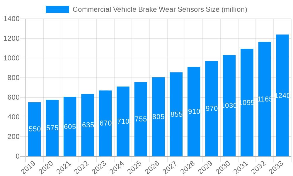 Commercial Vehicle Brake Wear Sensors Market Size and Forecast (2024-2030)
