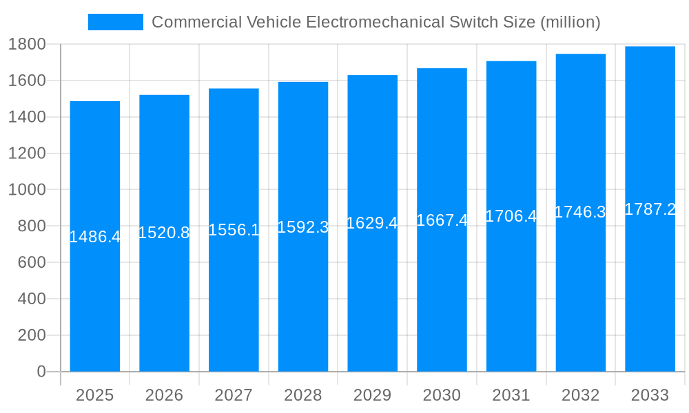 Commercial Vehicle Electromechanical Switch Market Size and Forecast (2024-2030)