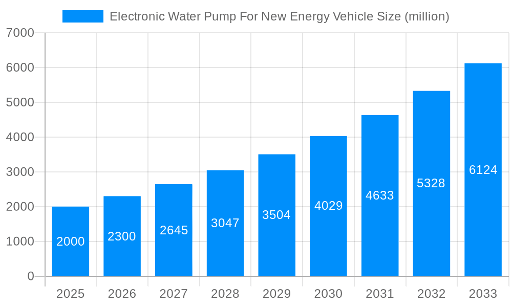 Electronic Water Pump For New Energy Vehicle Market Size and Forecast (2024-2030)