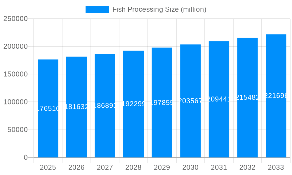 Fish Processing Market Size and Forecast (2024-2030)