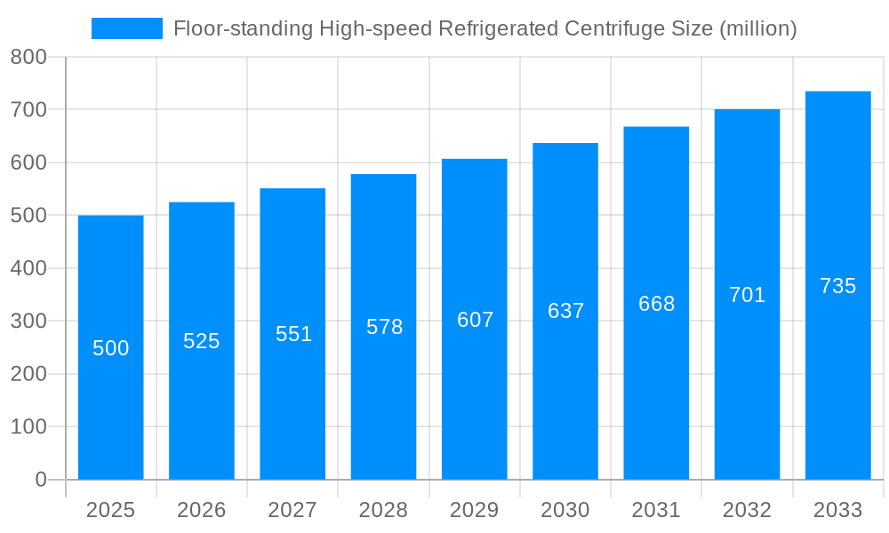 Floor-standing High-speed Refrigerated Centrifuge Market Size and Forecast (2024-2030)