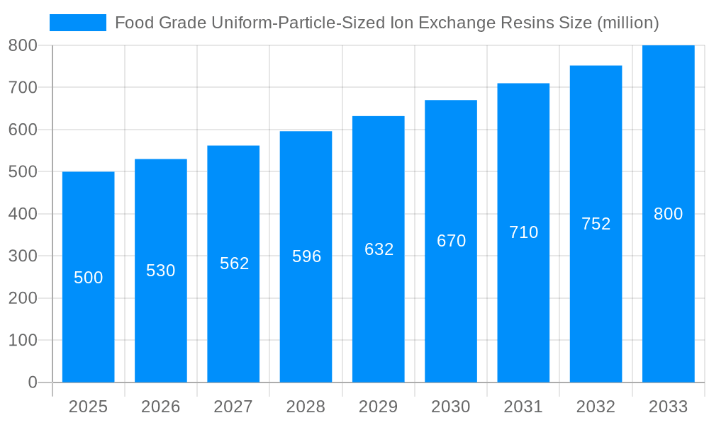 Food Grade Uniform-Particle-Sized Ion Exchange Resins Market Size and Forecast (2024-2030)