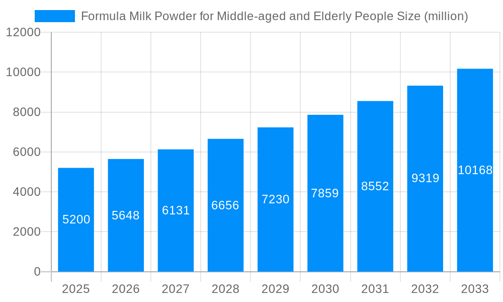 Formula Milk Powder for Middle-aged and Elderly People Market Size and Forecast (2024-2030)