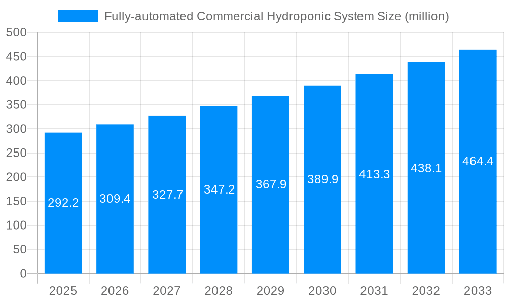 Fully-automated Commercial Hydroponic System Market Size and Forecast (2024-2030)
