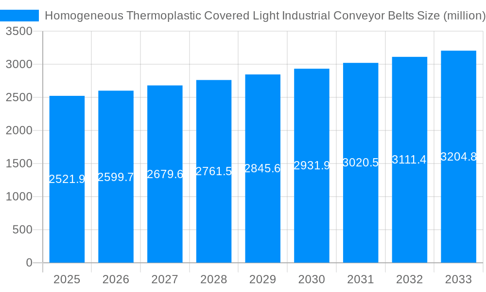 Homogeneous Thermoplastic Covered Light Industrial Conveyor Belts Market Size and Forecast (2024-2030)