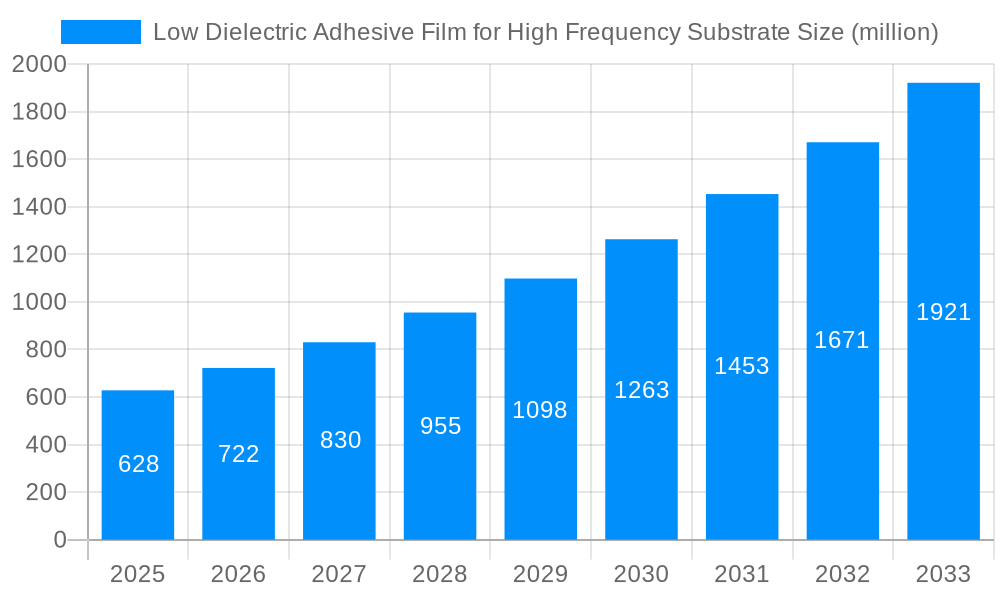 Low Dielectric Adhesive Film for High Frequency Substrate Market Size and Forecast (2024-2030)