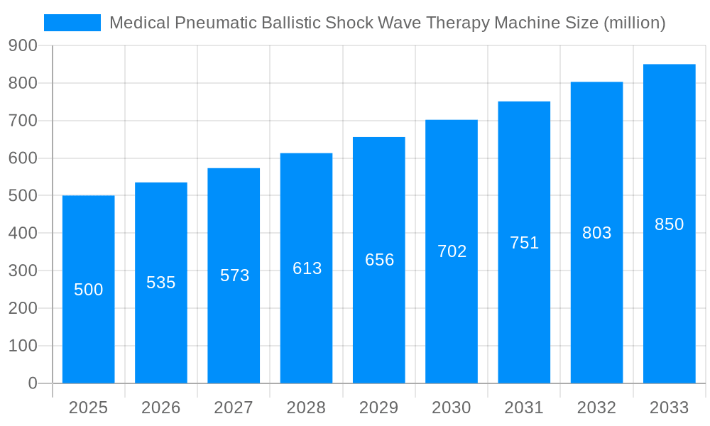 Medical Pneumatic Ballistic Shock Wave Therapy Machine Market Size and Forecast (2024-2030)