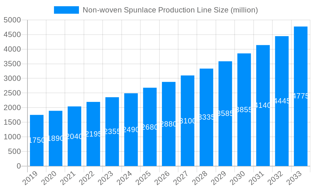 Non-woven Spunlace Production Line Market Size and Forecast (2024-2030)