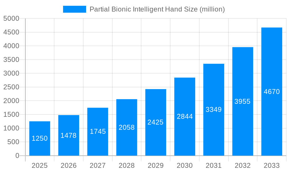 Partial Bionic Intelligent Hand Market Size and Forecast (2024-2030)
