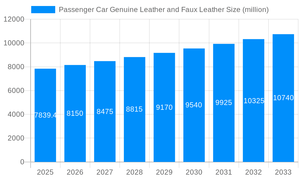 Passenger Car Genuine Leather and Faux Leather Market Size and Forecast (2024-2030)