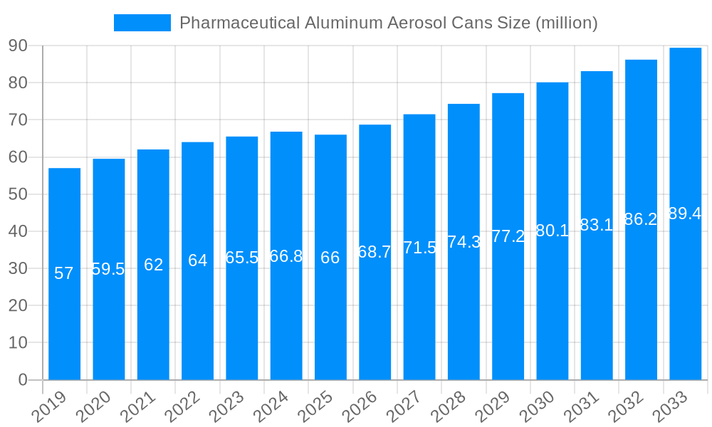Pharmaceutical Aluminum Aerosol Cans Market Size and Forecast (2024-2030)