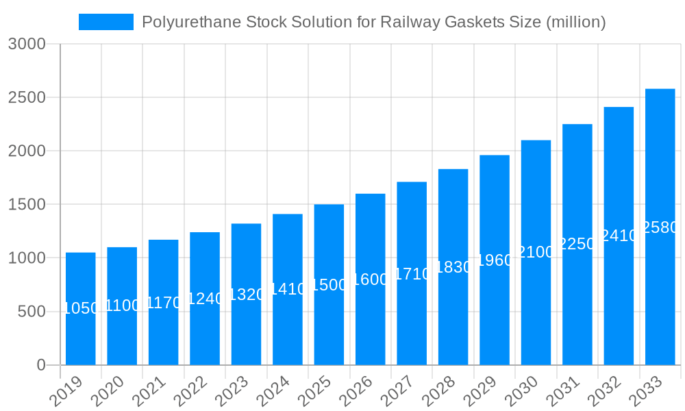Polyurethane Stock Solution for Railway Gaskets Market Size and Forecast (2024-2030)